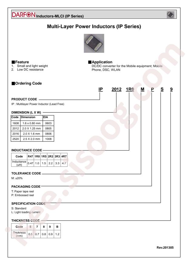 IP20124R7MPL9