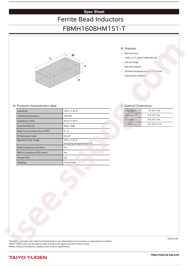 FBMH1608HM151-T