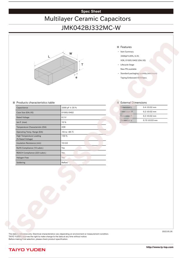 JMK042BJ332MC-W