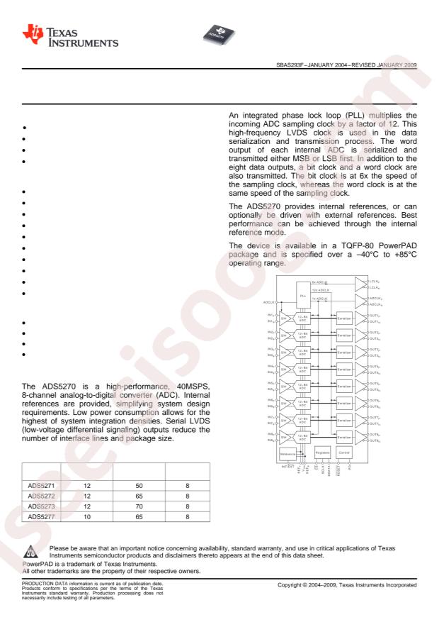 ADS5270IPFP