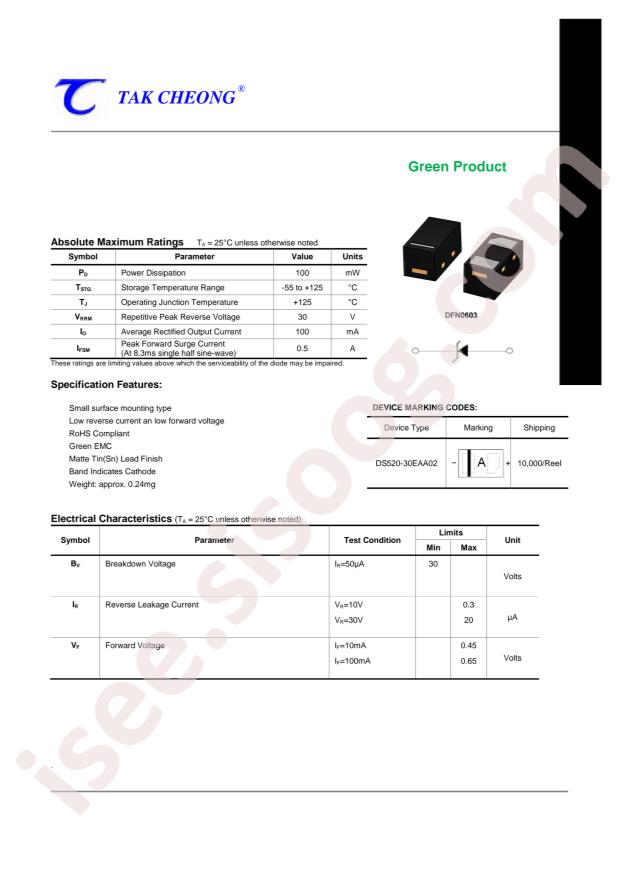 DS520-30EAA02