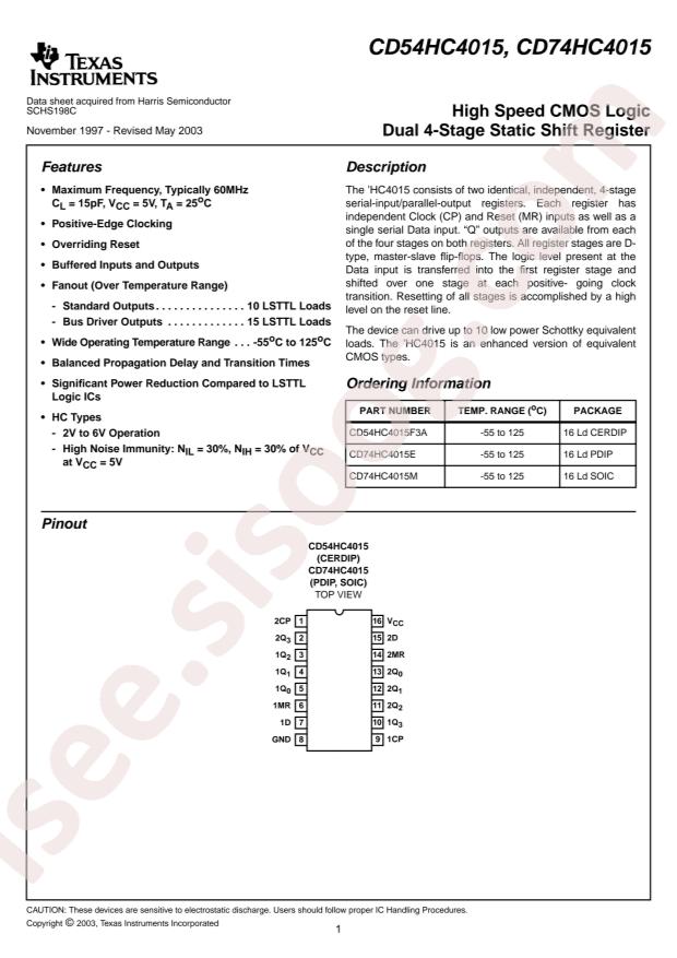 CD74HC4015M