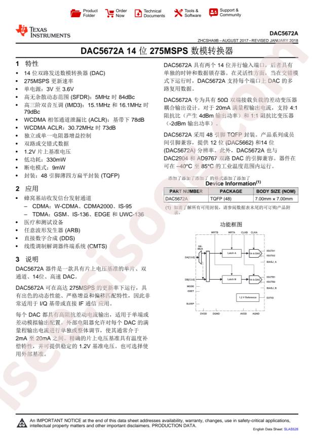 DAC5672AIPFB