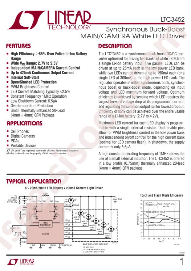 LTC3452EUF#PBF