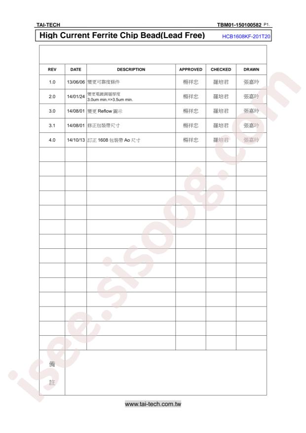 HCB1608KF-201T20