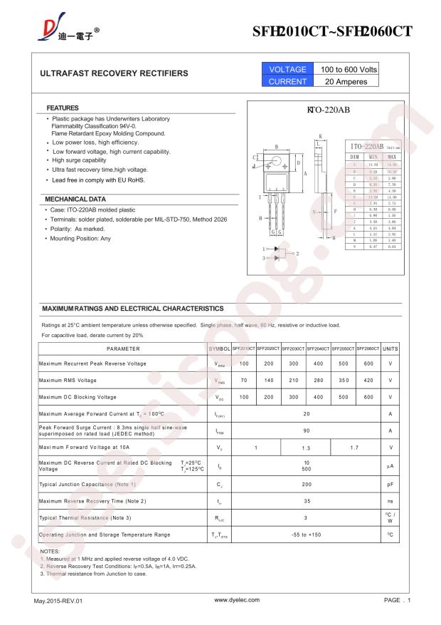 SFF2040CT