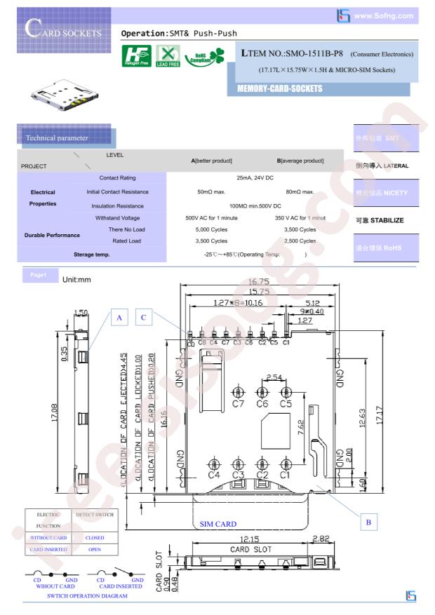 SMO-1511B-P8