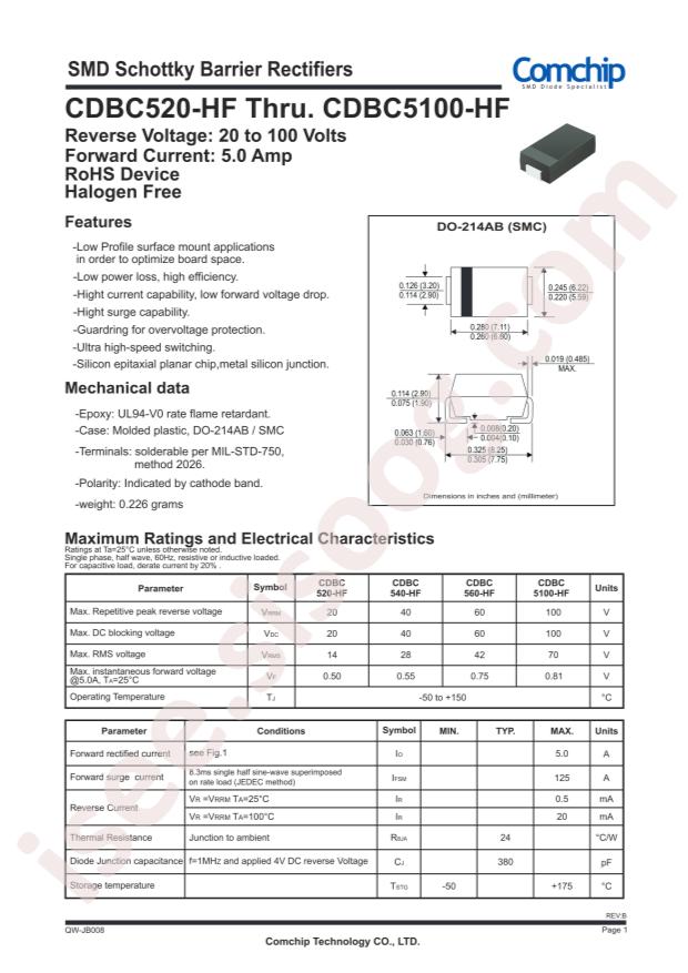 CDBC5100-HF