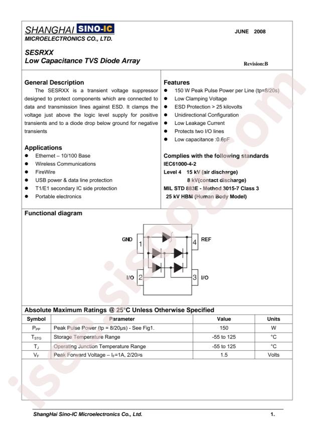 SESR12
