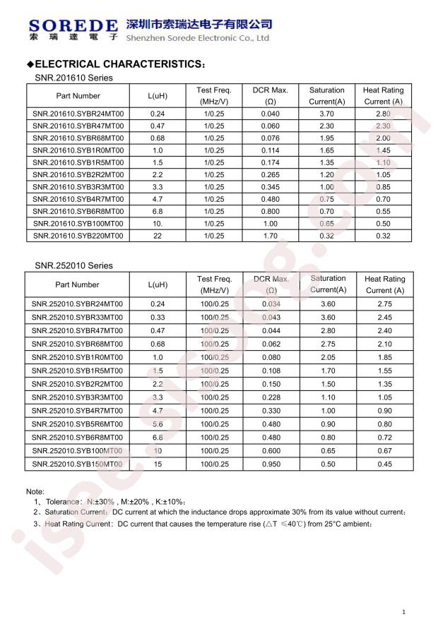 SNR6045TYD100M