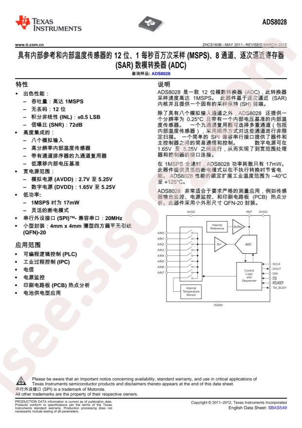 ADS8028IRTJT