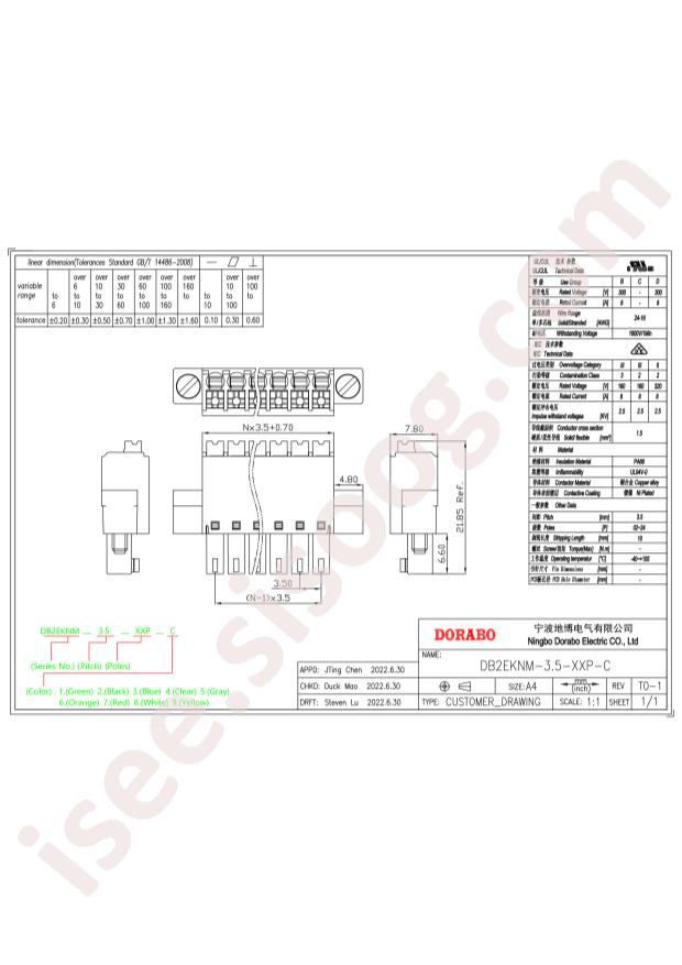 DB2EKNM-3.5-18P-GN