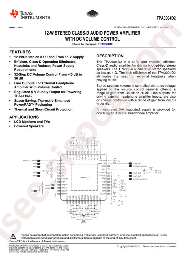 TPA3004D2PHPR