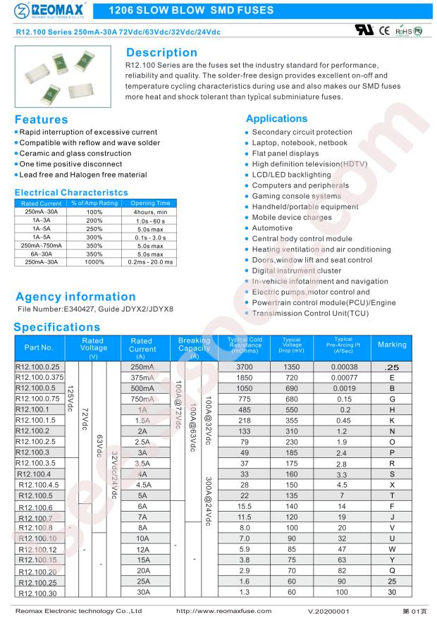 R12.100.4.5