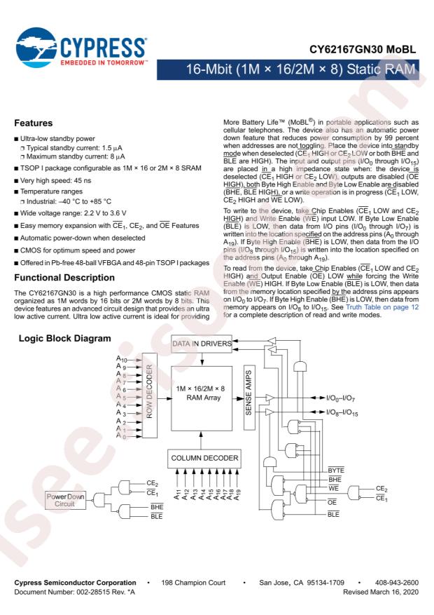 CY62167GN30-45ZXI