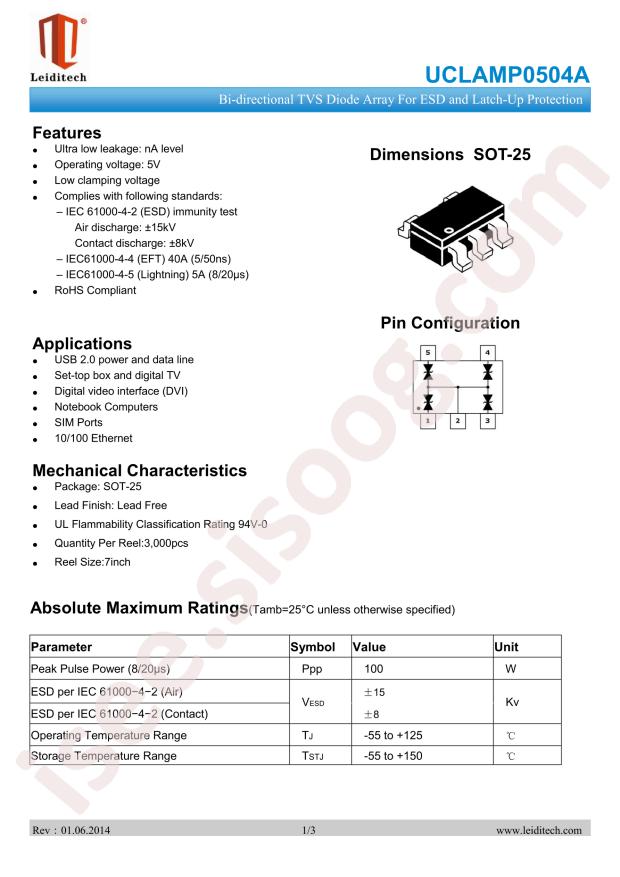 UCLAMP0504A
