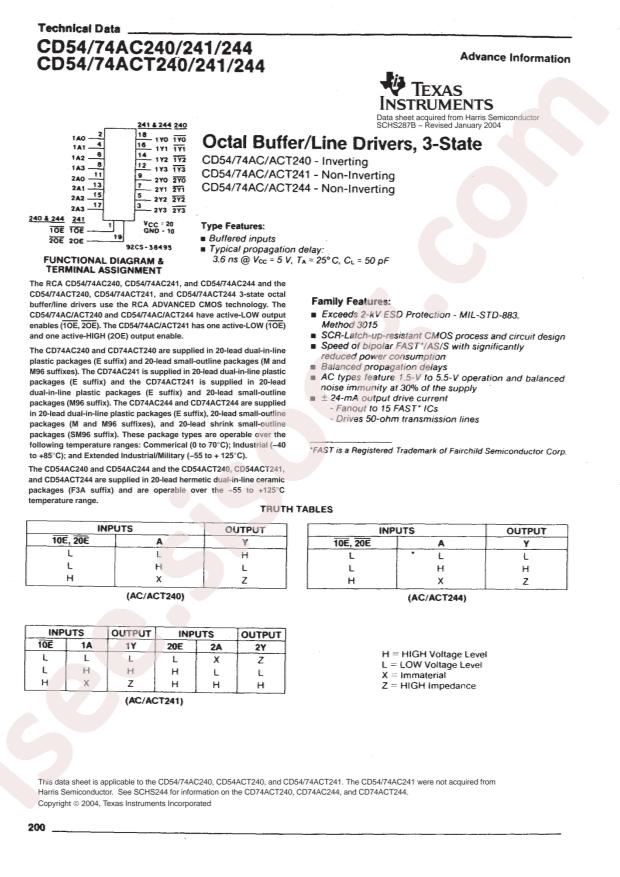 CD74ACT244M