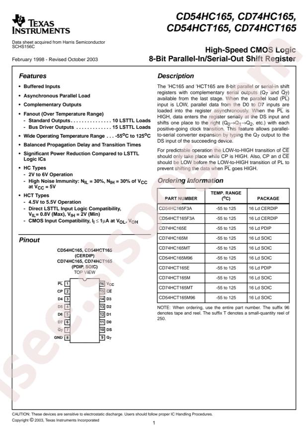 CD74HCT165M96
