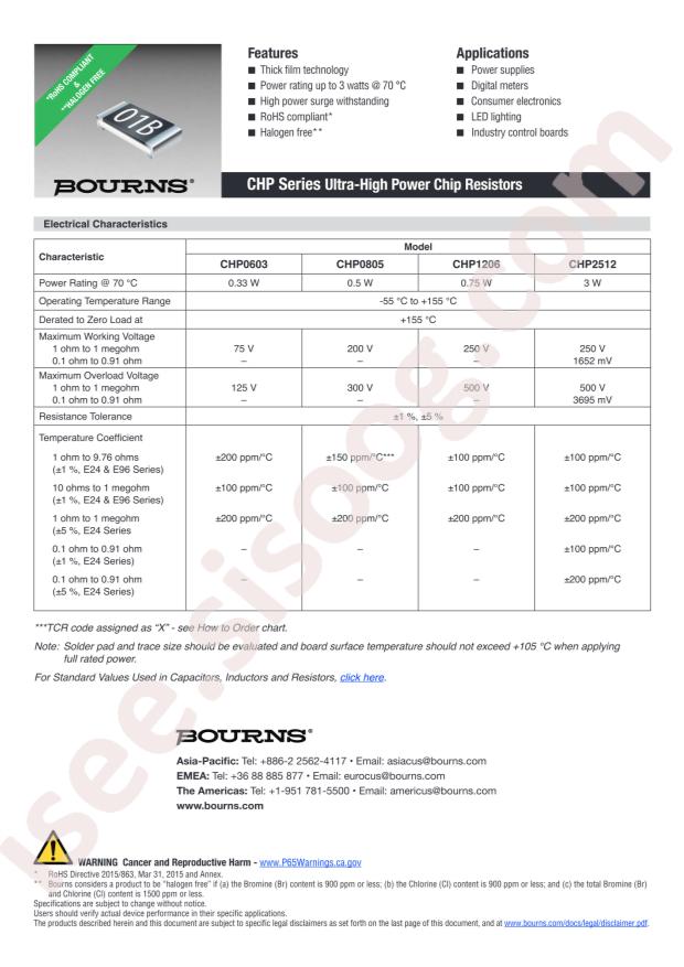 CHP1206-JW-101ELF