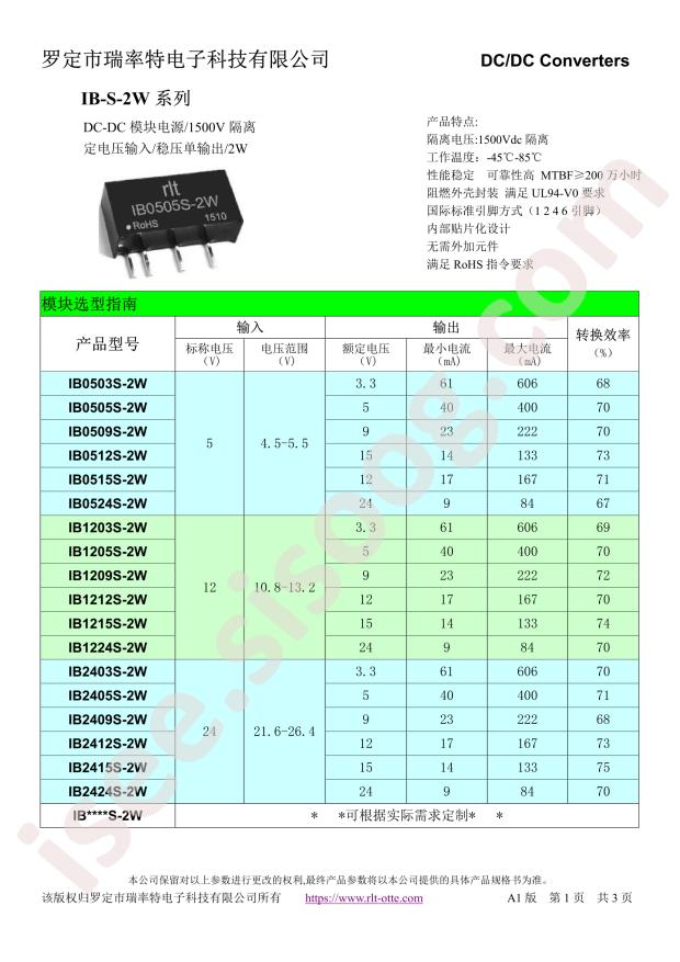 IB1205S-2W