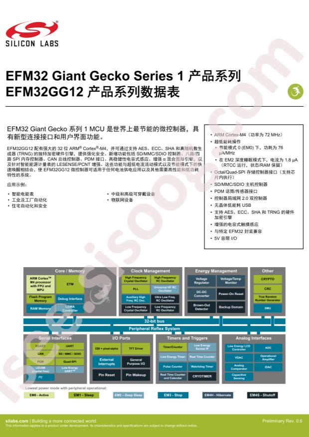 EFM32GG12B310F1024GQ100-A
