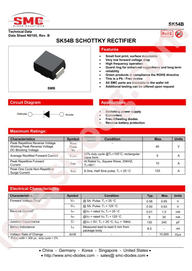 SK54B