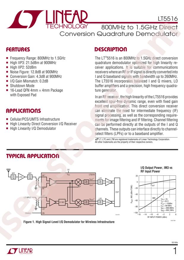 LT5516EUF#PBF