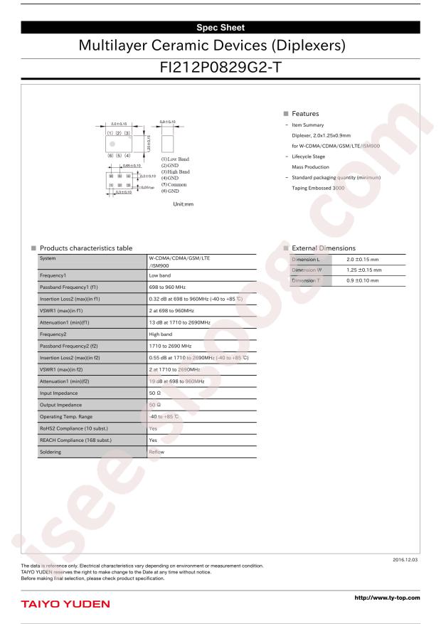 FI212P0829G2-T
