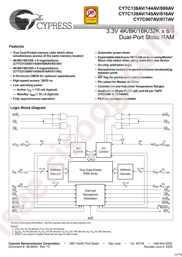 CY7C145AV-20JC