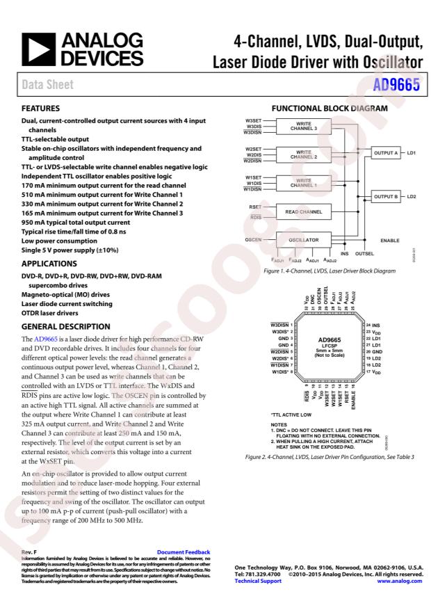AD9665ACPZ-REEL