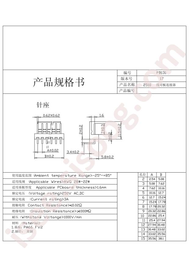 KF2510-3AGW