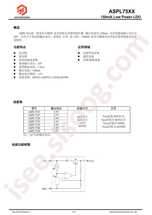ASPL7550DI-R
