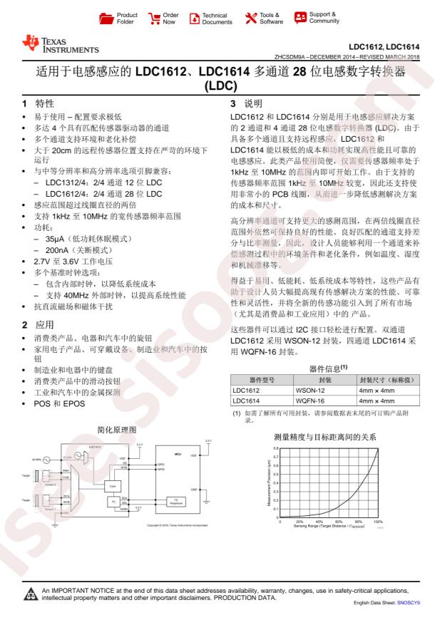 LDC1612DNTR