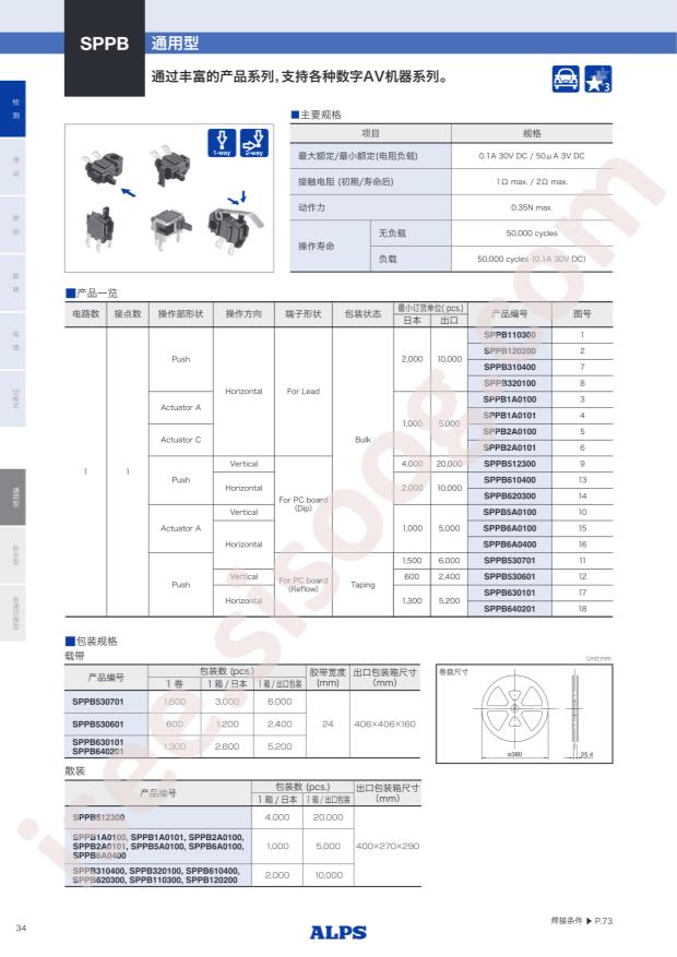 SPPB120200