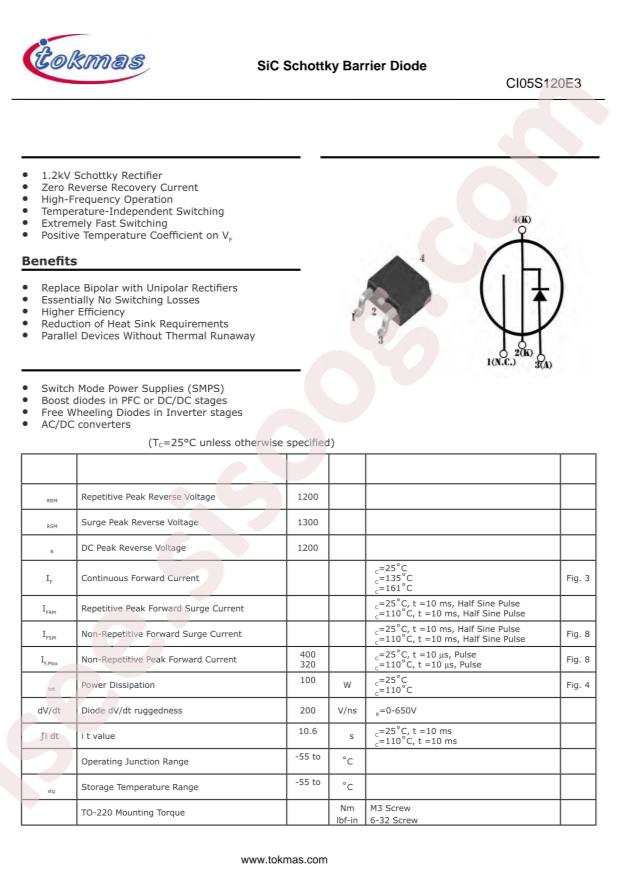 CI05S120E3