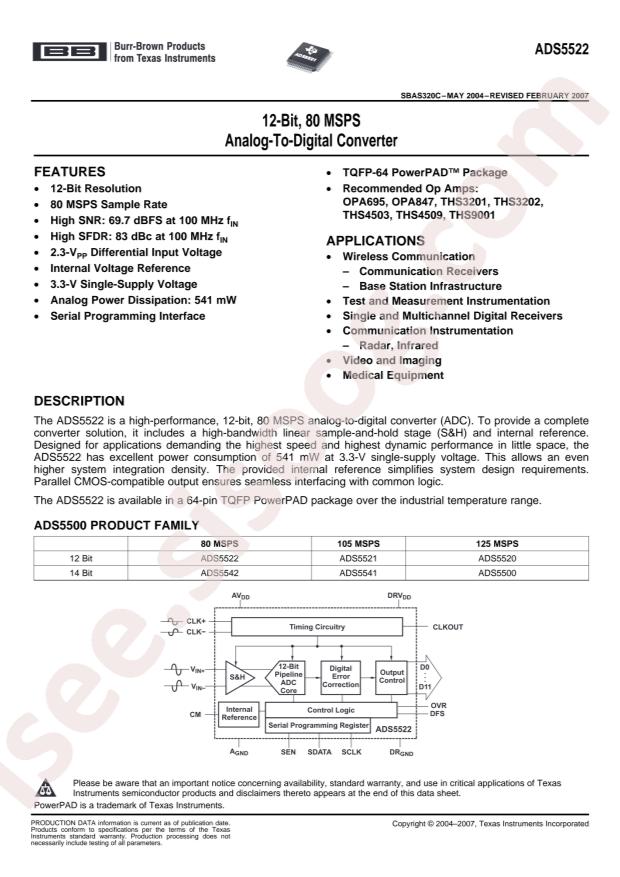 ADS5522IPAP