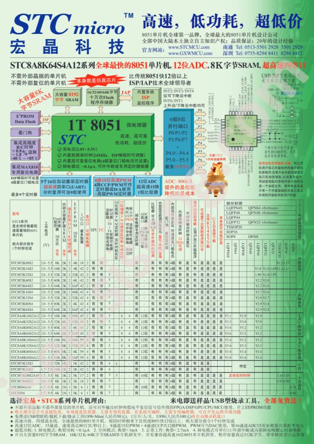 STC8F2K64S2-28I-LQFP44