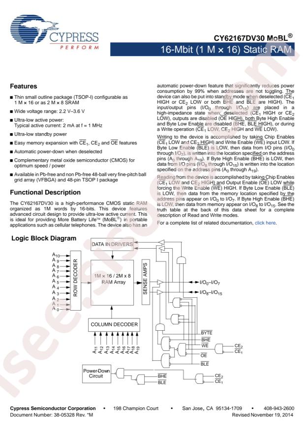 CY62167DV30LL-55ZXIT