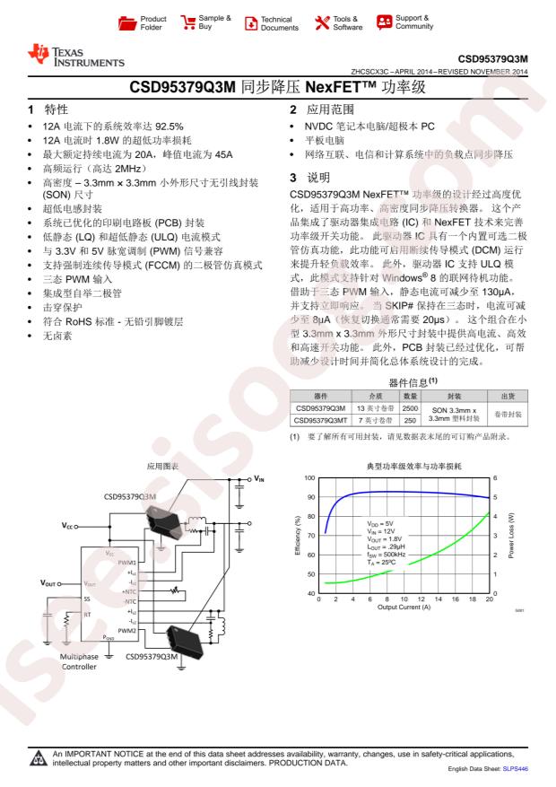 CSD95379Q3MT