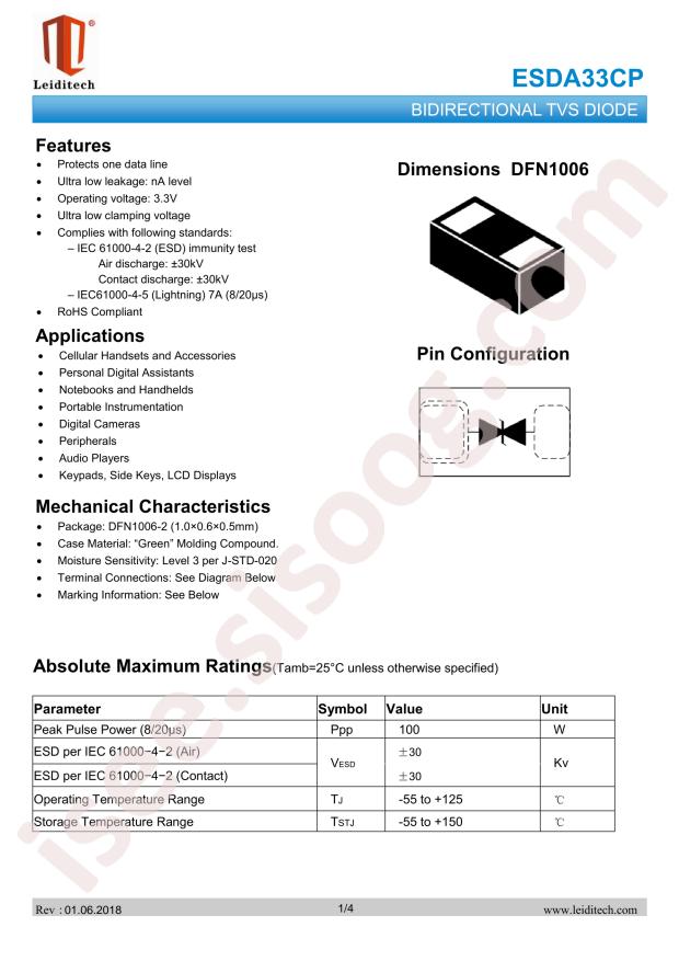 ESDA33CP