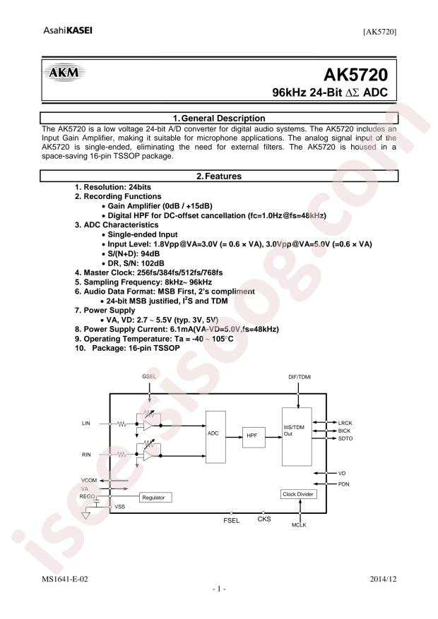 AK5720VT
