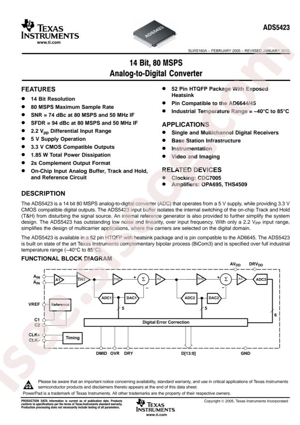 ADS5423IPGPR