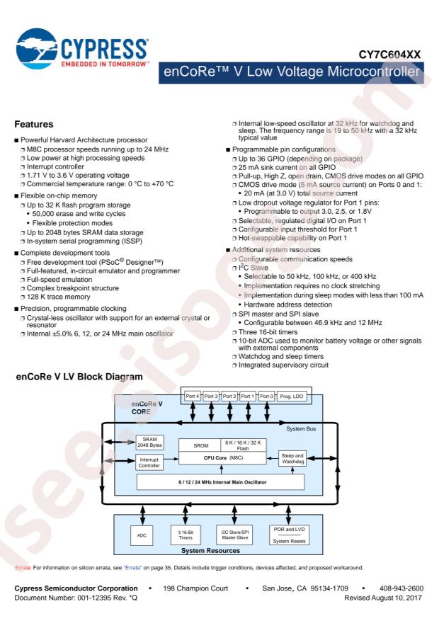 CY7C60413-16LKXC