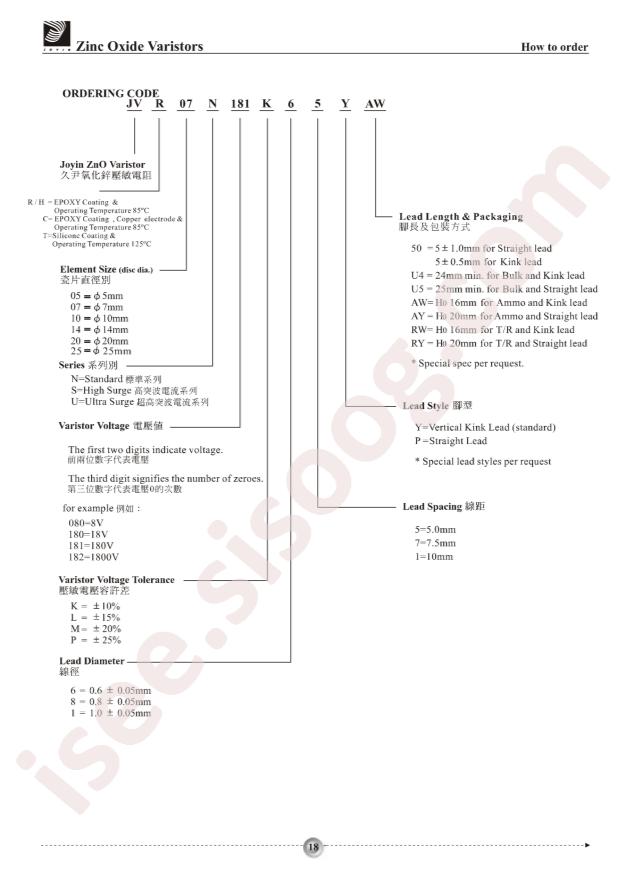 JVR10S471K87Y35