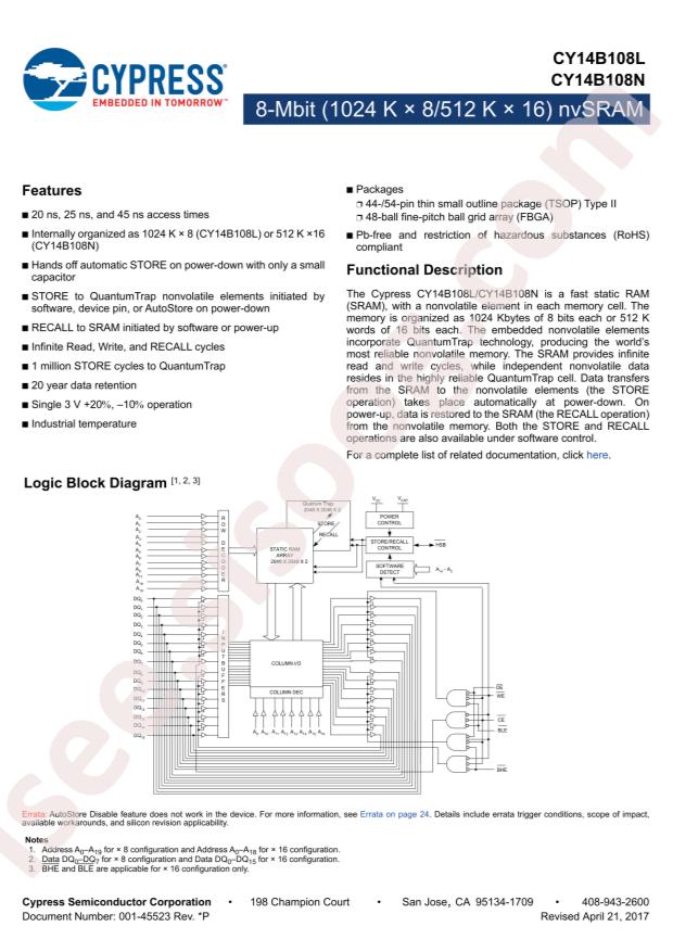 CY14B108N-ZSP45XI