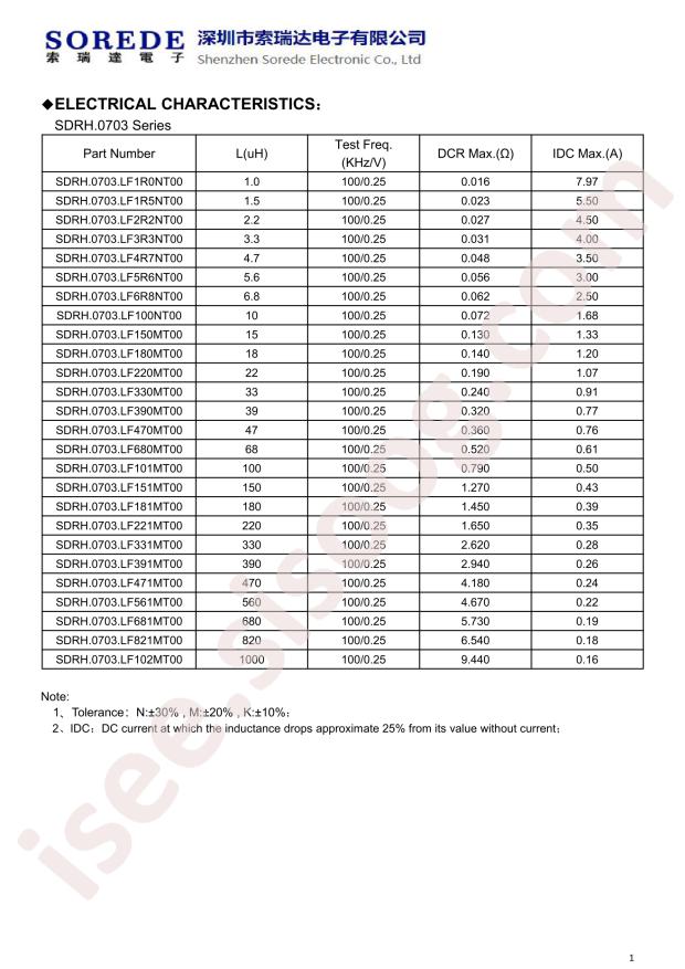 SDRH.1204.LF100MT00