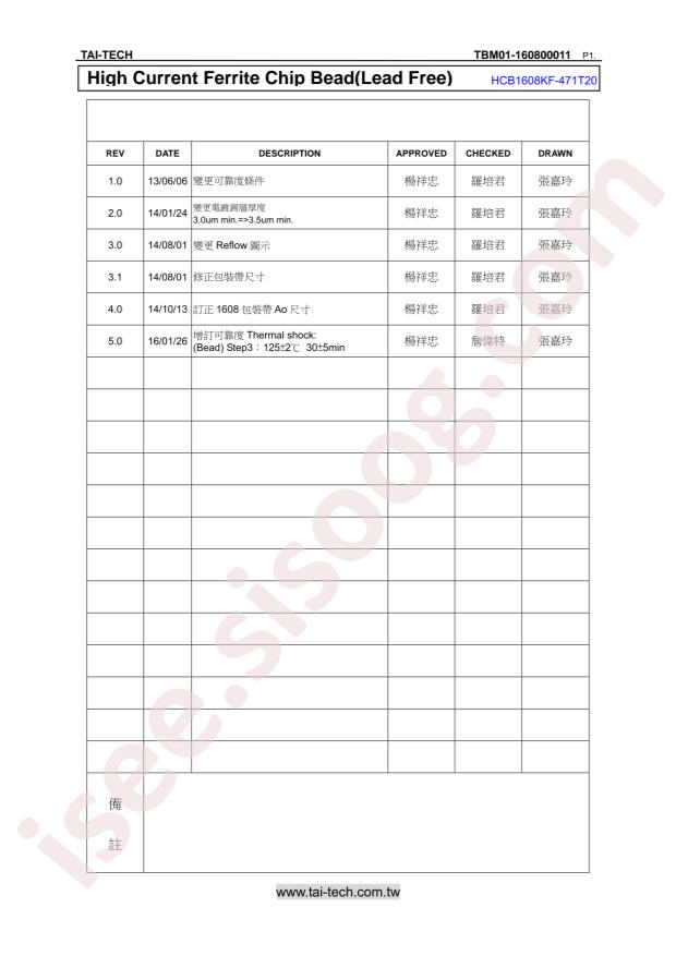 HCB1608KF-471T20