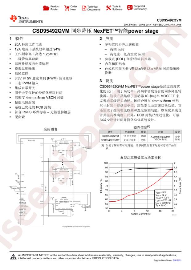 CSD95492QVMT