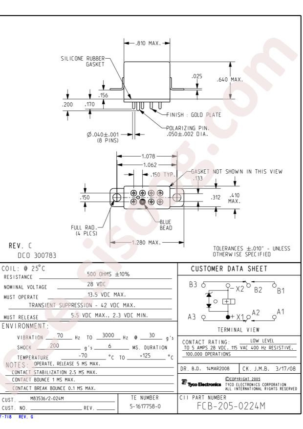 FCB-205-0224M