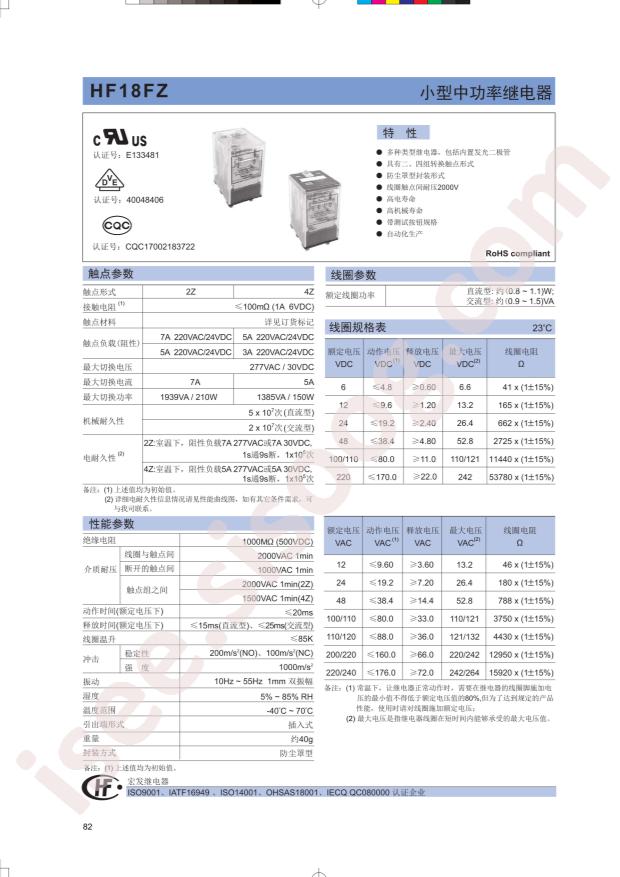 HF18FZ/A220/240-2Z232